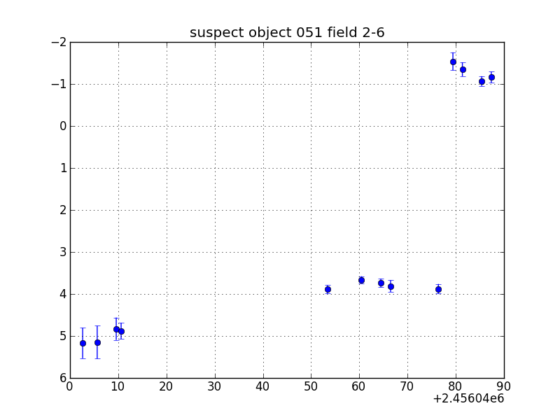 no plot available, curve is too noisy